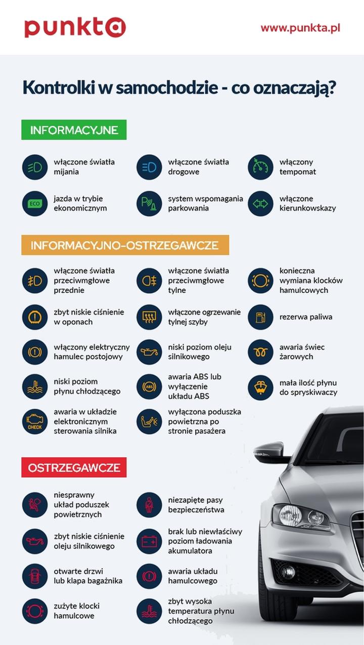 Oznaczenia techniczne w pojazdach