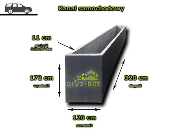 Jak prawidłowo wykonać wymiar kanału samochodowego w garażu?