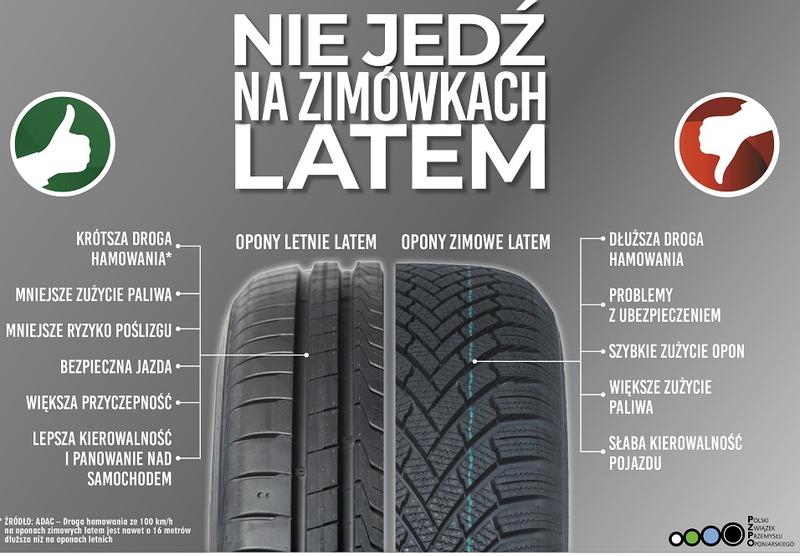 Bezpieczeństwo na drodze