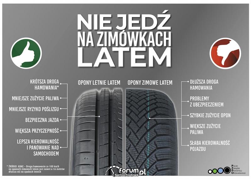 Opony zimowe i letnie