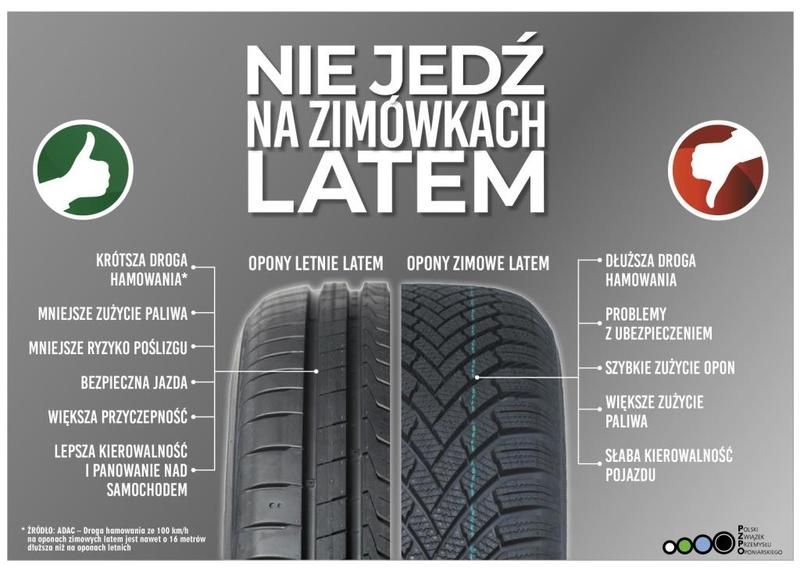 Zimowe czy letnie? Dlaczego wymiana opon ma kluczowe znaczenie dla Twojego bezpieczeństwa