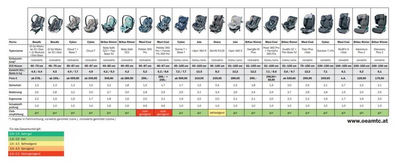 Bezpieczeństwo na drodze w Europie