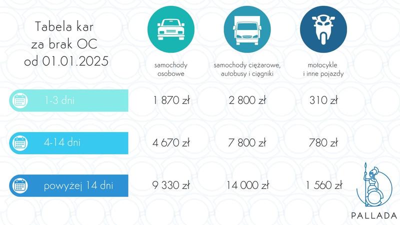 Kara z UFG – po jakim czasie można się jej spodziewać?