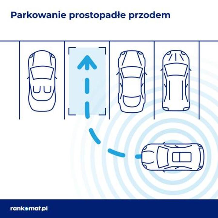 Jak skutecznie opanować parkowanie prostopadle? Praktyczne porady dla kierowców
