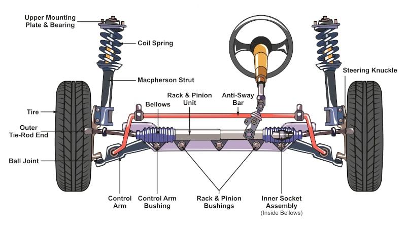 Przyszłość przekładni kierowniczych