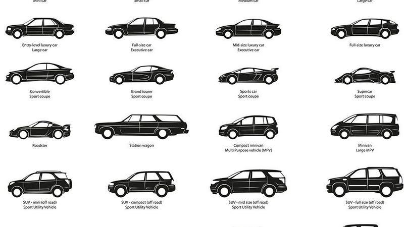 Odkryj różne rodzaje nadwozia samochodu i wybierz idealny dla siebie